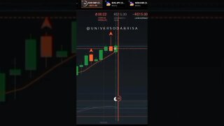 Opções binárias IQ OPTION / QUOTEX