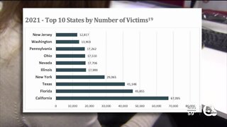 Ohio listed No. 7 for number of victims of cybercrime country-wide in 2021