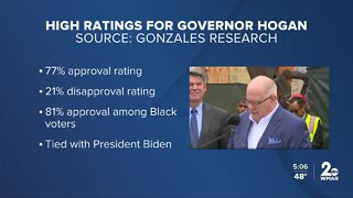 Governor Larry Hogan leaves office with a 77% approval rating