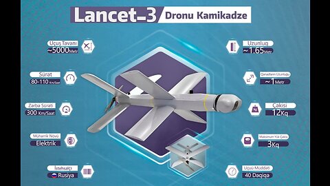 Russian Lancet Drones! What Makes It So Impossible to Intercept and Destroy? MilTec