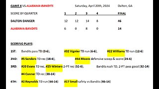 Dalton Danger vs Alabama Bandits *NDFL* 4/20/2024 - FULL GAME