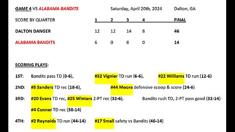 Dalton Danger vs Alabama Bandits *NDFL* 4/20/2024 - FULL GAME