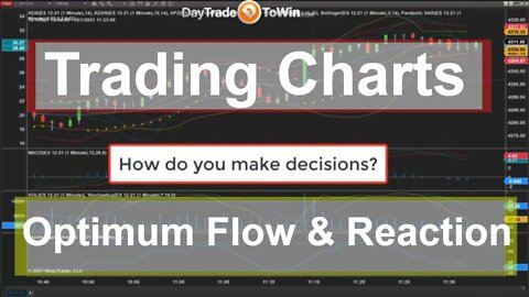 Why I Don't Use Trading Rooms: Self Reliance Using Price Action Is Better