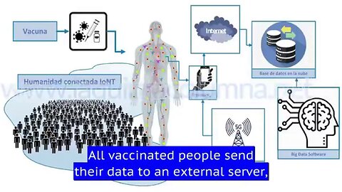 5G is A Target Acquiring Weapon System - THIS IS NOT FOR CONTROL BUT AN EXTERMINATION TECHNOLOGY