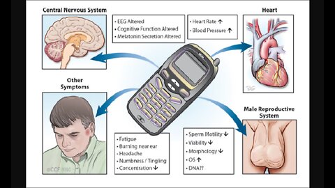 5G Connection Between Coronavirus Disease-19