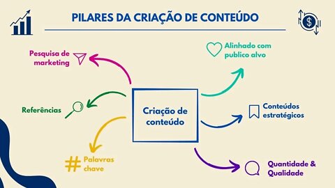 O que é ,benefícios e como fazer marketing de conteúdo ?