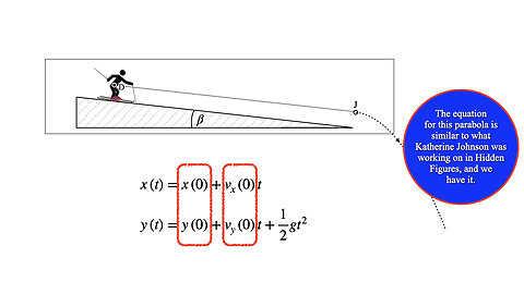 Exam 2, solution of the skier problem