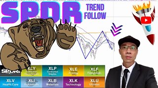 SPDR Technical Analysis $XLF $XLRE $XLC Price Predictions