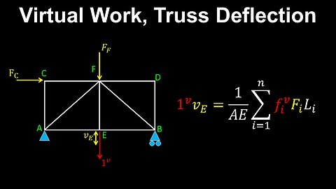 Principle of Virtual Work, Truss Deflection - Structural Engineering