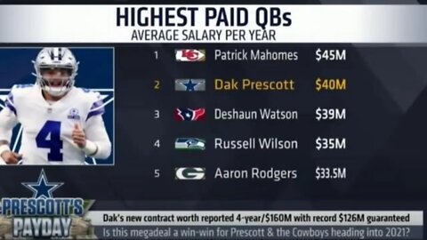 "Here We Go!!" Dak Prescott, Cowboys agree to 4-year, $160M Review