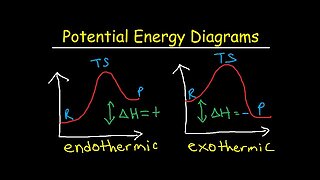 Potential Energy Diagrams - Chemistry - Catalyst, Endothermic & Exothermic Reactions