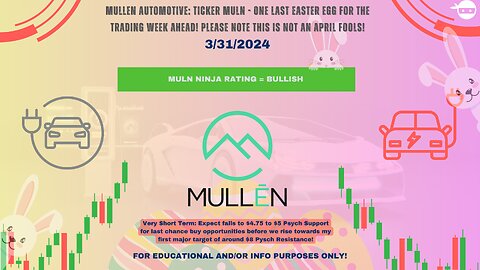 Easter Week Ahead 4/1/2024: MULN Analysis by Candlestick Ninja 🐰📈
