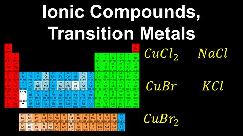 Ionic Compounds from Transition Metals, Analogous Compounds - AP Chemistry