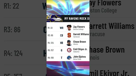 Baltimore Ravens 2023 NFL Mock Draft