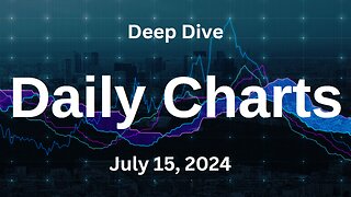 S&P 500 Deep Dive Video Update for Monday July 15, 2024