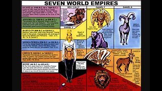 The kings and kingdoms of prophecy