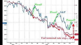 FED Crushes Markets With No Pivot + NFP Shows Economy Is Weak As Commodities Soar