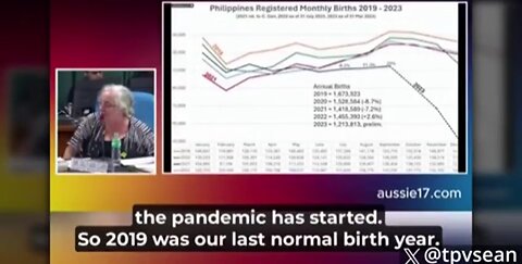 PHILIPPINES DEMAND ‘mRNA GENOCIDE’ INVESTIGATION FOLLOWING MILLIONS OF VAX DEATHS 💉