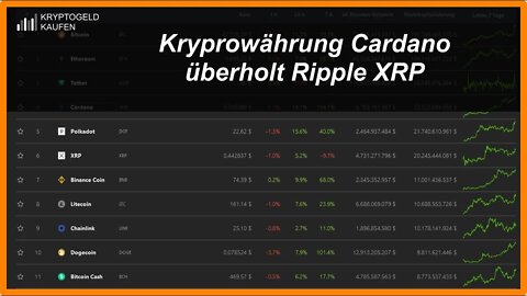 Kryptowährung Cardano überholt Ripple XRP