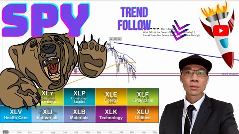 Are We In A Bear Market 🐻? Market Analysis | SPDRs | Chart History 📉📉