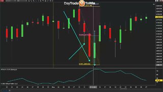 Live Trading Education January Effect 2022 Part2