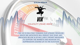 VIX Update: Approaching $16 Resistance! | 3/11/24 Post-Market Close Analysis