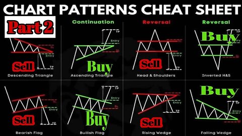 Candlestick Chart: The ULTIMATE beginners to reading a Candlestick Chart