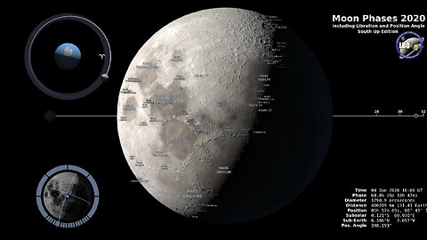 Moon Phases 2020 - Southern Hemisphere - 4K