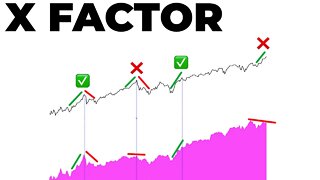 STOCK MARKET MELTS UP! WILL THIS DIVERGENCE RESOLVE?