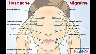 Eliminating Migraines and Headaches