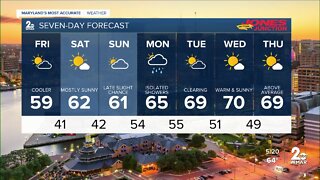 WMAR-2 News Patrick Pete Thursday weather