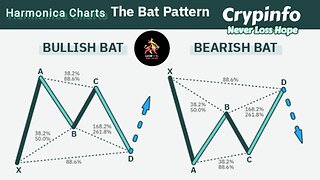 Bullish & Bearish Bat Chart Pattern || Crypinfo ||