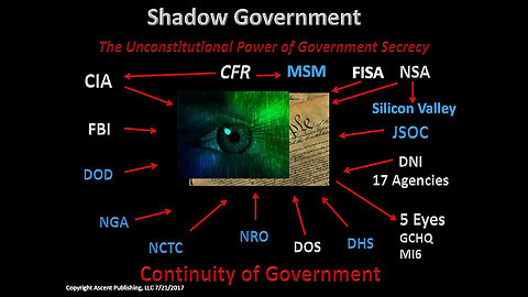 Ex CIA Kevin Shipp: The Shadow Government and the Deep State Are 2 Separate Enemies