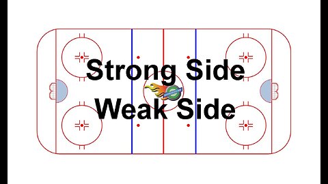 Tactical Video #5: Strong Side Weak Side