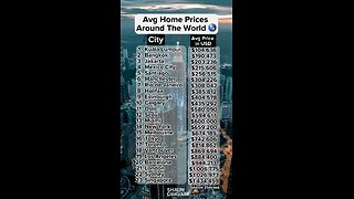 Global house price rankings 👇