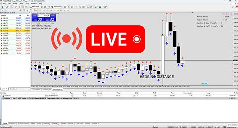 🚨 +$6,500 FOREX LIVE TRADING XAUUSD LIVE | 19/05/2023 | New York Session | #FOREXLIVE #XAUUSD