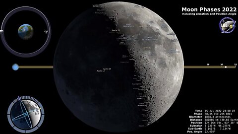 Moon Phases 2022 – Southern Hemisphere-4K