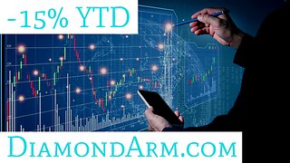 S&P 500 ETF | Technical Resistance TO WATCH | ($SPY)