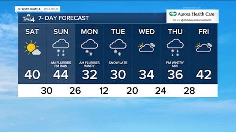 Sunny Saturday, flurries then rain showers Sunday