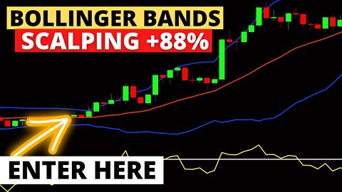 Review: The BEST Bollinger Band Strategy + Optimization Tips