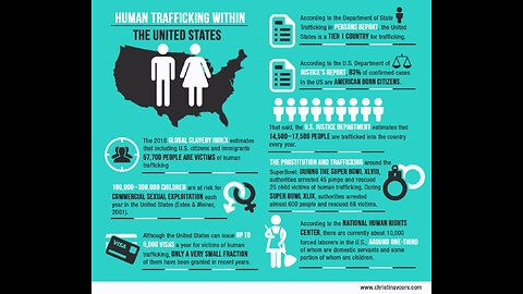 U.S. Government Run Human and Sex Trafficking & Enslavement of All Women & Races