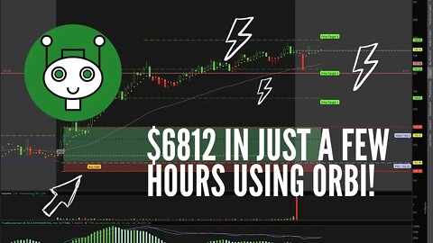 The Best Day Trading System For Beginners in 2020