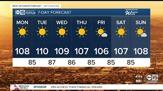 Sizzling heat returns this week