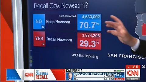 Votes DELETED Live CA Recall Gavin Newsom 2021