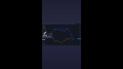 🔴 #Bitcoin & $USD Liquidity The Reverse Repo continues to see big outflows contributing to a rise