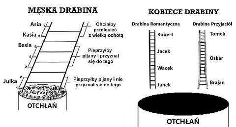 Teoria drabiny hierarchicznej w relacjach damsko męskich, strefa przyjaźni i parę innych rzeczy