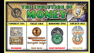 US Debt Clock: The Evolution of Money