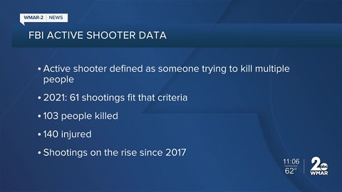 FBI designates 61 active shooter incidents in 2021