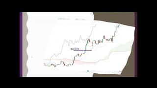 Day Trading Strategy: Ichimoku Kinko Hyo Trading System - Part One