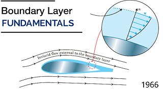 Boundry Fundamentals